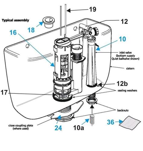 Toilet & Cistern Parts .